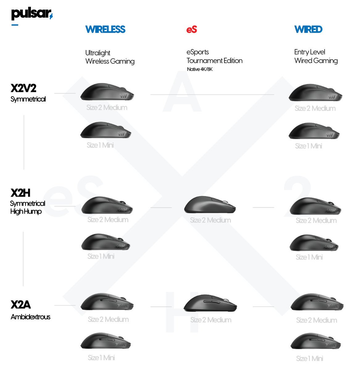 Pulsar Gaming Gears on X: