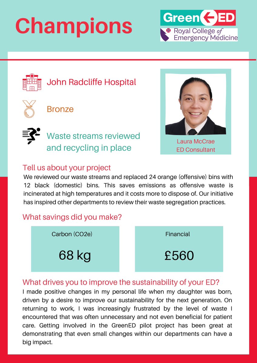 Sharing #GreenED success stories today
Waste disposal is a problem throughout the NHS

See how <a href="/mcskyrme/">Laura McCrae</a> at John Radcliffe Hospital addressed it with one simple change

greened.rcem.ac.uk

<a href="/OUHospitals/">OUH</a> <a href="/RCollEM/">Royal College of Emergency Medicine</a> <a href="/GreenerNHS/">Greener NHS</a> <a href="/SusHealthcare/">Centre for Sustainable Healthcare</a> <a href="/ph_alliance/">Planetary Health Alliance</a> <a href="/greennurse/">Nursing Sustainability Network</a>