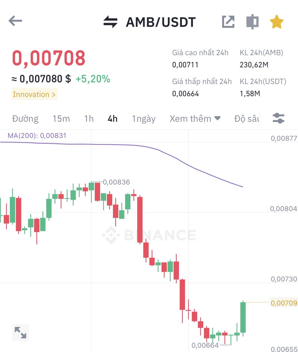 Thành Crypto tweet media