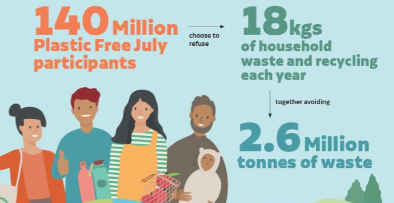 PlasticFinder tweet media