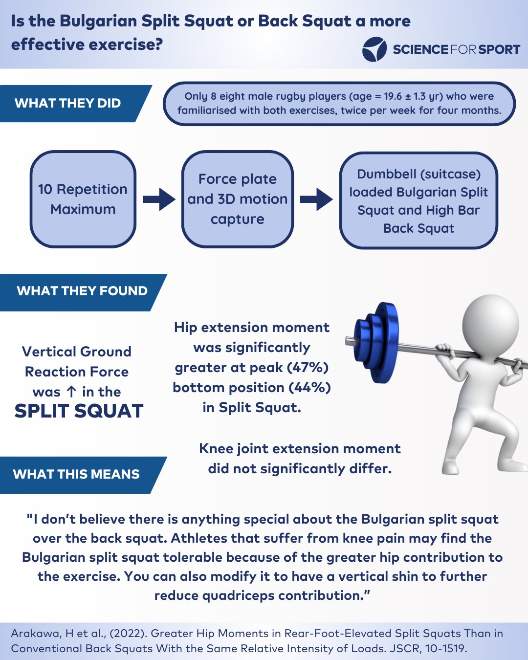 Science for Sport on Twitter: