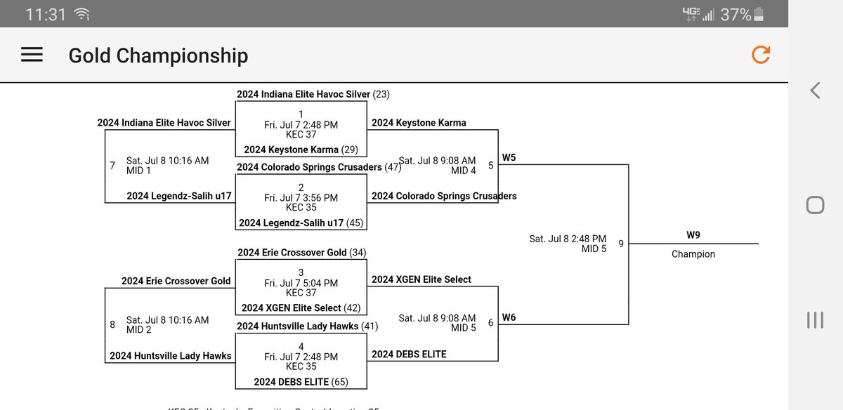 AauKarma's tweet photo. Karma 17u beat Indiana Elite Havoc 29 to 23 to advance to the semi-finals of the Gold Bracket tomorrow morning @TFNsRun4Roses
@JaynaMcIntyre11 had 6pts
@MaloneAnaisah had 6pts
@Lilliepon24 had 5pts https://t.co/5dQcL8IsMd