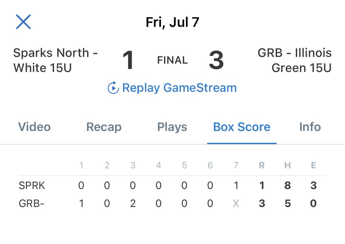 Green Team win <a href="/PerfectGameIL/">Primetime Baseball</a>. 
Made the top 8 with this win.

Sunday 12:30 VS Naperville Renegades

<a href="/Brandon01280357/">Brandon White</a> 6 1/3 - 8hits - 1ER - 2Ks
<a href="/BorkowskiDrew/">Drew Borkowski III</a> came in to close it out with  2Ks and up to 90🔥🔥

<a href="/dannyodonneII/">Danny O’Donnell</a> 2-3