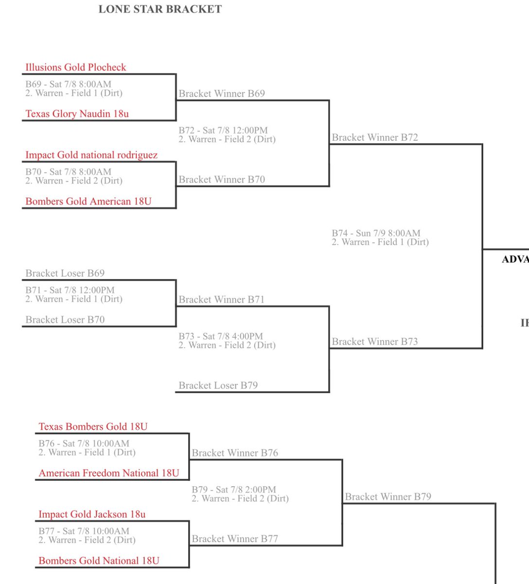 We made it to the Elite 8 in the TFL Championship…game time 8 a.m. Saturday!   @texasfastpitchleague <a href="/thealliancefp/">The Alliance Fastpitch</a> <a href="/TexasGlory/">Texas Glory</a> <a href="/ednaudin/">Ed Naudin</a> <a href="/CSA_Athletes/">Collegiate Sports Advocate (CSA)</a> <a href="/CsaCox/">Chris Cox - CSA</a>