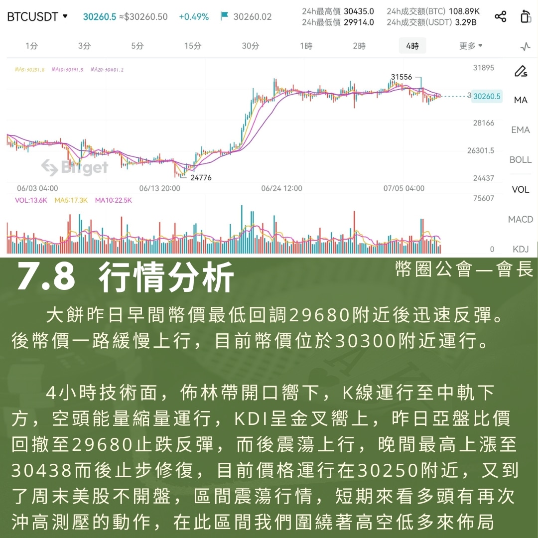 CurrencyZzt's tweet photo. 7.8—💹行情分析

#李永樂比特幣   #區塊鏈台灣  #區塊鏈貨幣   #區塊鏈投資  #區塊鏈英文  #比特幣挖礦原理   #區塊鏈公司  #區塊鏈教學 #cip #美聯儲加息 #非農數據 #加密貨幣行情
#比特幣  #比特幣走勢   #比特幣新聞  #比特幣匯率 #比特幣怎麼玩  #比特幣交易平台 #比特幣etf  #比特幣發展 https://t.co/WtvVOqbk2s