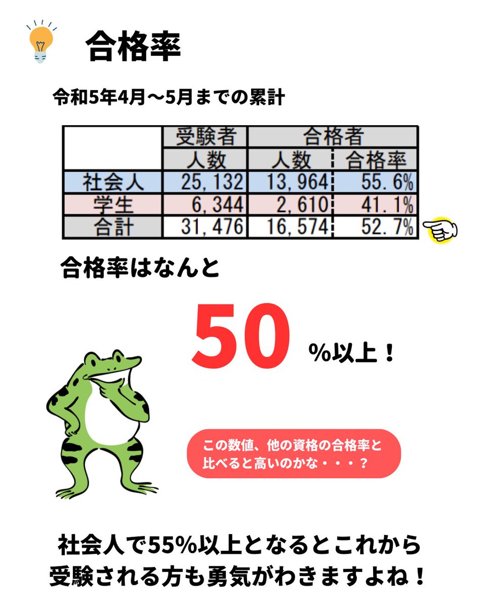 ipass_right's tweet photo. ITパスポートの難易度✏️

非IT系だけど
本当に資格を取ることはできるの？

合格率など徹底解説🔥

#ITパスポート https://t.co/0bXeMVM67c