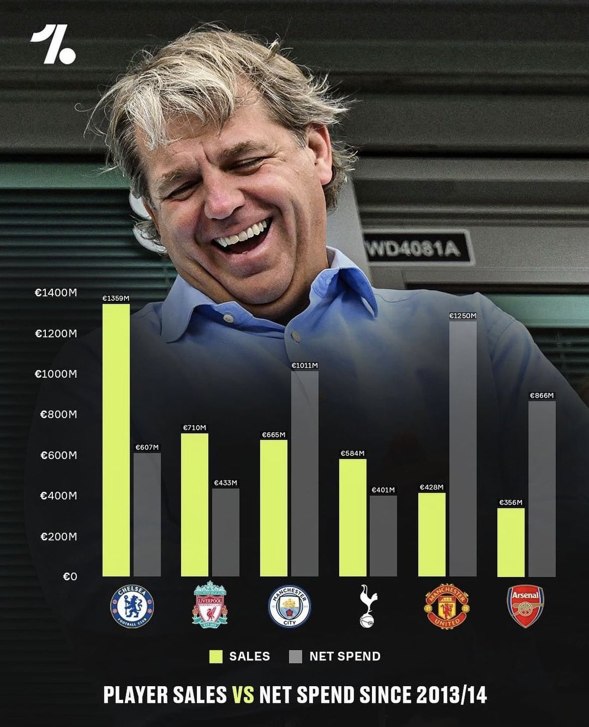 Frank Khalid OBE on Twitter "So much for Chelsea ruining football