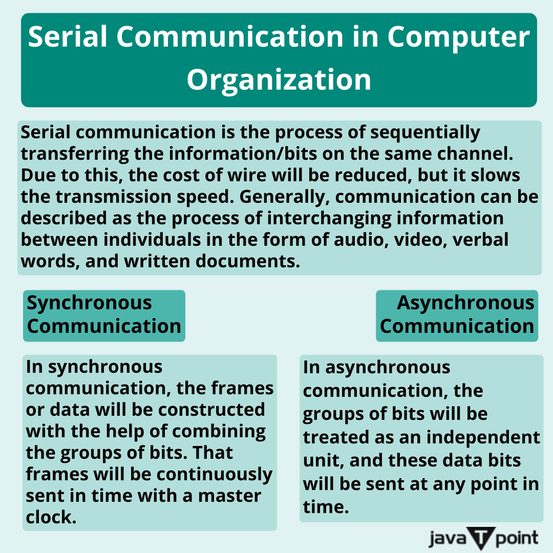Bhavana83491661's tweet image. Serial Communication in Computer Organization
.
.
.
.
for more information
bit.ly/43mgLZL
check the above link
.
.
.
.
#externalmemory #SecondaryStorageDevices #SerialCommunication #HorizontalMicroprogrammedControlUnit #VerticalMicroprogrammedControlUnit  #javatpoint