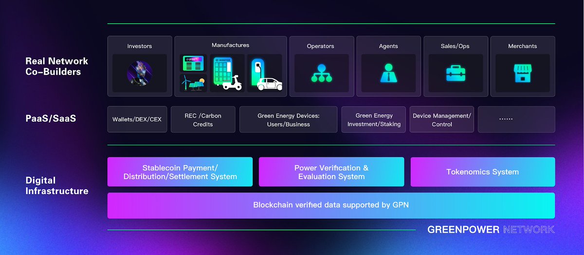 GreenPower Network 🌍 tweet media