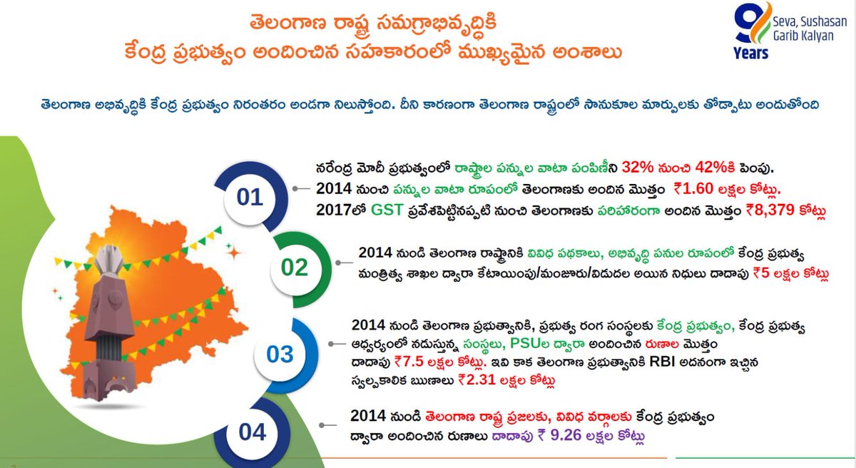 TheRizwanTalks's tweet photo. క్లిష్ట పరిస్థితుల్లో అదుకుంటాడు
శత్రువులతో ఆడుకుంటాడు
మిత్ర దేశాలకు స్నేహ హస్తం అందిస్తాడు
చరిత్రను సువర్ణాక్షరాలతో తిరగరాస్తాడు
అతడే ఒక సైన్యం.. అతని వెంటే యువభారతం
వస్తున్నాడు మోదీ.. భావి భారత ఆశల పెన్నిది #Modi4Telangana https://t.co/8EVEhHTSqT
