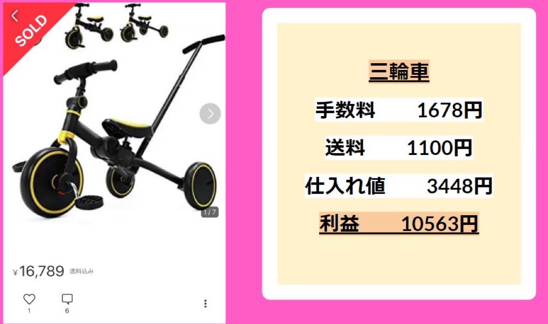 週5でパートを頑張り月収5万円。時給1000円で悪くないと思い子供の保育園の時間にお仕事。50時間働いて、準備や往復通勤いれたら、50時間以上の拘束。こんだけの時間使えるなら、私が4倍以上稼がせる自信ある。だって、メルカリで1日利益1666円出せば月収5万円だよ。この三輪車1つ売るだけで既に6倍超