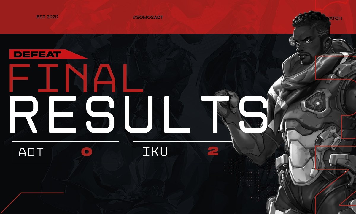 Caemos ante  <a href="/iKUesports_/">iKU</a>  all stars y nos despedimos del torneo Organizado por @_AphelionCO 

GGs .

No es el final , es el comienzo de un recorrido largo ❤️

Felicitar a mis jugadores :
<a href="/NeroR6s1/">Riheu</a> 
@Young_xent 
@SolumCranel
<a href="/Jesusgx1l/">Jesus Torres</a> 
Link

Y a nuestra jugadora : <a href="/Ghosoupt/">ᅠᅠ🐢﹕Magui</a> 
❤️