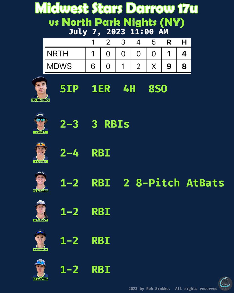 Midwest Stars 17U Darrow (@mws2024darrow) on Twitter photo Strong start for the Rock-n-Roll Wood Bat 18U Tournament.  Sinkko on the mound held North Park Nights to 1 run while the bats were loud.  <a href="/_MidwestStars/">Midwest Stars Baseball</a> Strong start for the Rock-n-Roll Wood Bat 18U Tournament.  Sinkko on the mound held North Park Nights to 1 run while the bats were loud.  <a href="/_MidwestStars/">Midwest Stars Baseball</a>