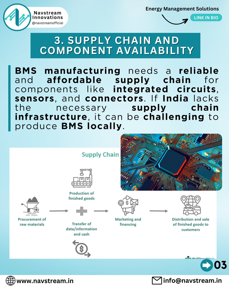 navstream_in's tweet photo. Know the reasons why we still import BMS from other countries.

Post continued in comments-
#bms #batterymanagementsystem #india #techindustry #navstream #navstreaminnovations https://t.co/ivb9RRFiRR