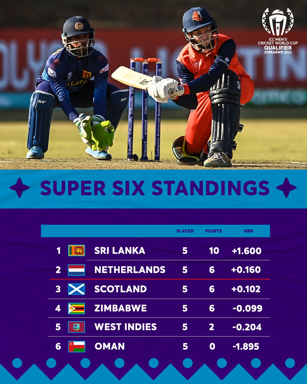 ICC Cricket World Cup on Twitter 
