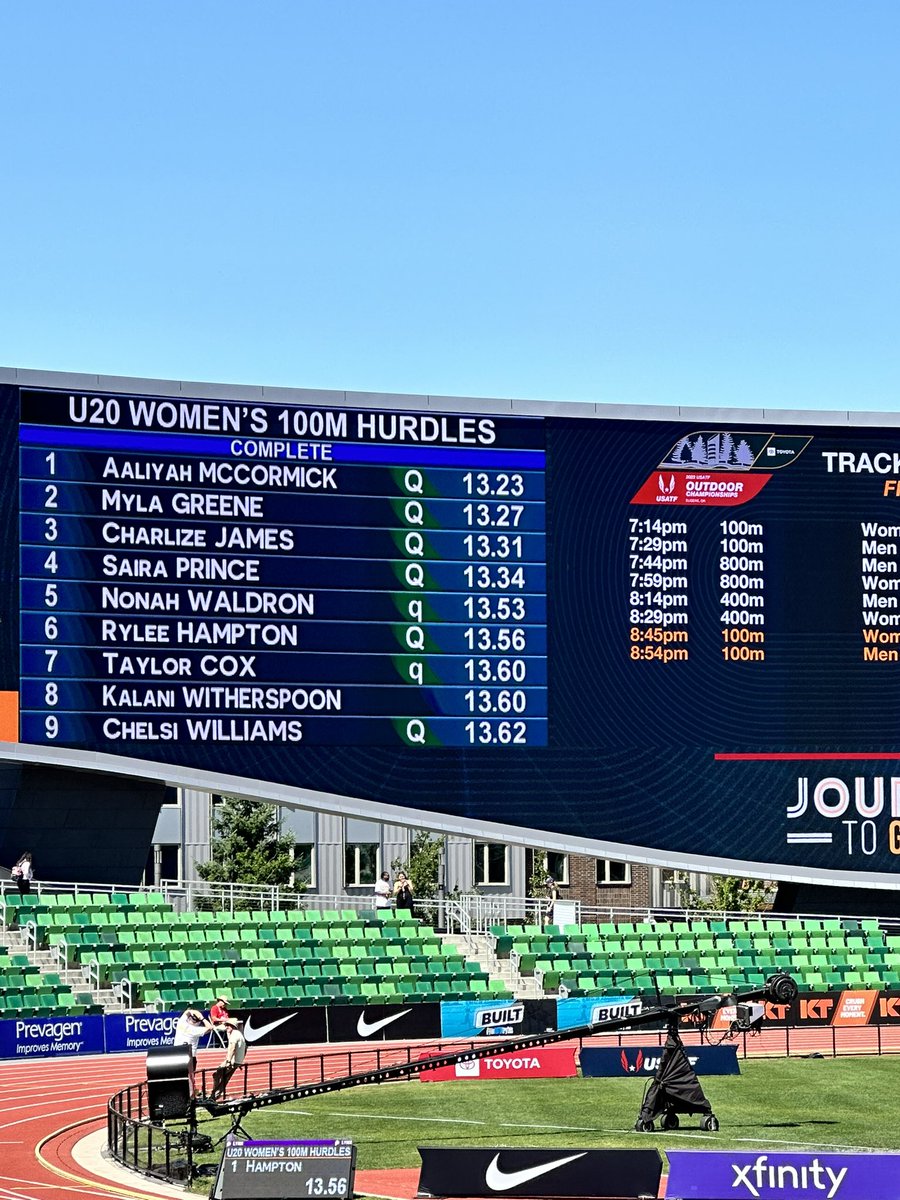 kalani_31's tweet photo. I am incredibly grateful for this amazing opportunity. After a summer of trial and error, I achieved a pr of 13.60! Being in Oregon was an incredible experience. I'll definitely be back next year! Stay tuned! 😉 
#blessed #USATFOutdoors https://t.co/Gr9qfUtH4w