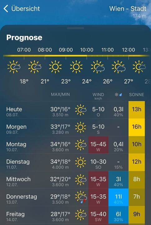 Daniel Huppmann tweet media