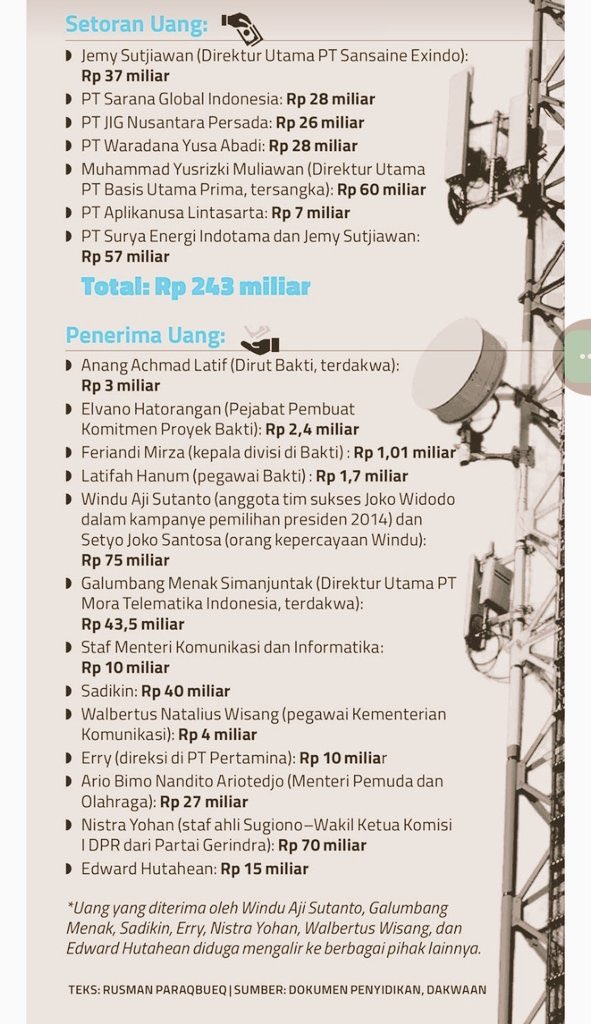 AhyarmuhammadC's tweet photo. @AJ150876 @dennyindrayana Lo kebagian uang ini gk Cong...
😃😃😃 https://t.co/U4eUVMNniy
