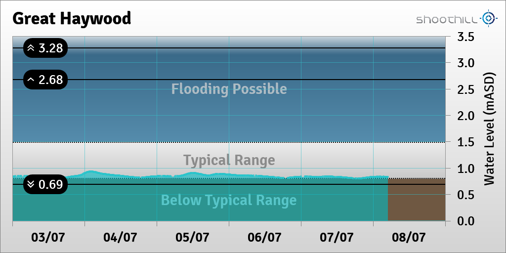 Great Haywood tweet media