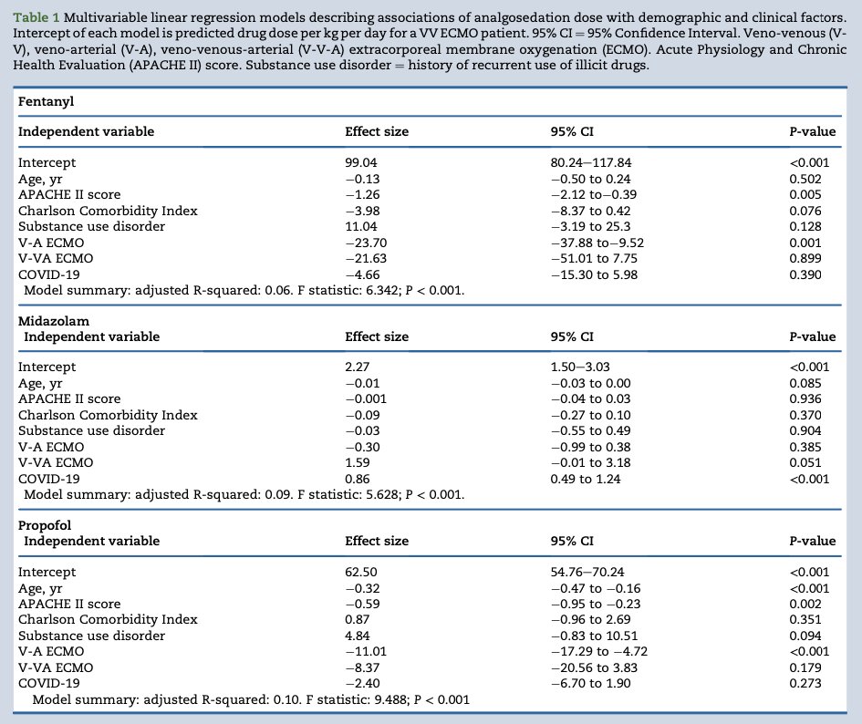 British Journal of Anaesthesia (@bjajournals) on Twitter photo Sedation and analgesia for patients undergoing ECMO - New retrospective cohort study by Remmington et al #criticalcare #ecmo #anaesthesia #anesthesia
bjanaesthesia.org/article/S0007-… Sedation and analgesia for patients undergoing ECMO - New retrospective cohort study by Remmington et al #criticalcare #ecmo #anaesthesia #anesthesia
bjanaesthesia.org/article/S0007-…