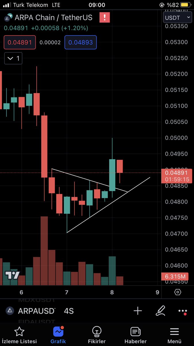 $ARPA retest or ready🚀🚀 #bitcoin #Binance
