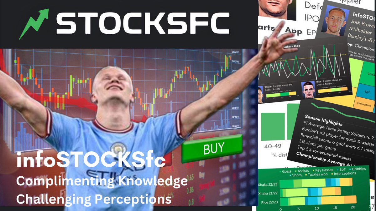 infoSTOCKSfc's tweet photo. STOCKSFC need to know more

It’s an exciting time to get involved

Here are 8 fantastic resources to get you started @stocks_fc 

Referral sign up link ✅👀🙏https://t.co/LxIahu4q0v

#stocksfc #EPL #FPL #football #FantasyFootball #FPLCommunity  #stocks #trading #earncash https://t.co/QhPgbjRevu