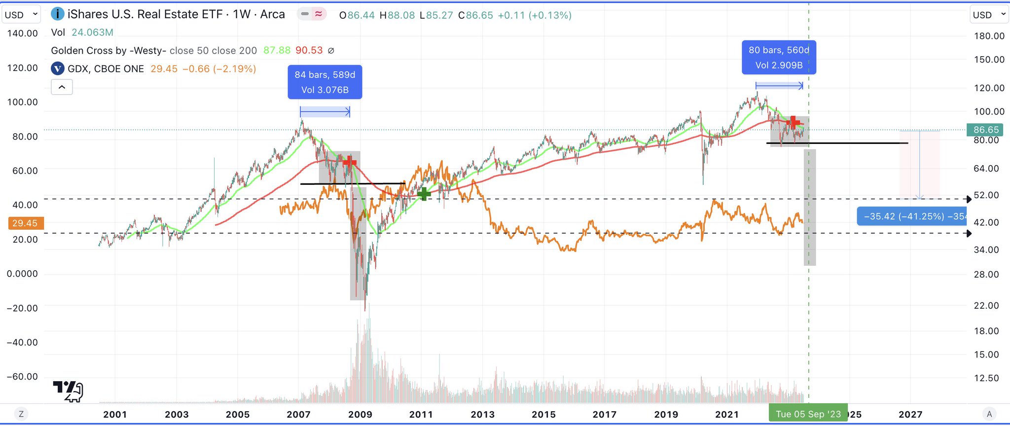 on Twitter "stebottaioli Interesting. But take a