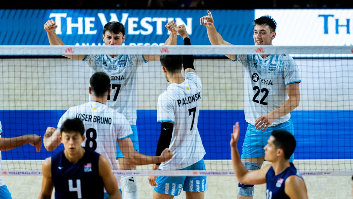 somosvoley_web's tweet photo. #vnl QUE LOCURA ARGENTINAAAAA, Los chicos le ganaron en tiebreak a Estados Unidos‼️

🇺🇸USA 2-3 ARG 🇦🇷
(18-25, 25-23, 25-23, 41-43, 12-15)

🔝Defalco 23 puntos https://t.co/HBqcn0coTF
