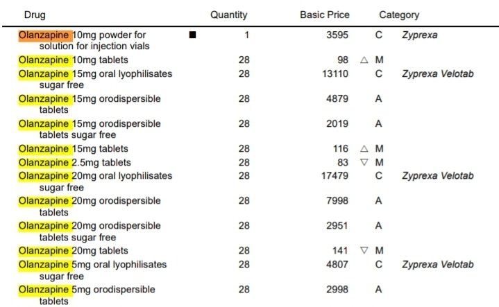 Injectable olanzapine now available again in the UK, though £35/ampoule in July drug tariff Subcutaneous administration reported to be well tolerated (see links) Good antiemetic (RCTs predominantly chemo-related N+V) liebertpub.com/doi/full/10.10… doi.org/10.1016/j.jpai…