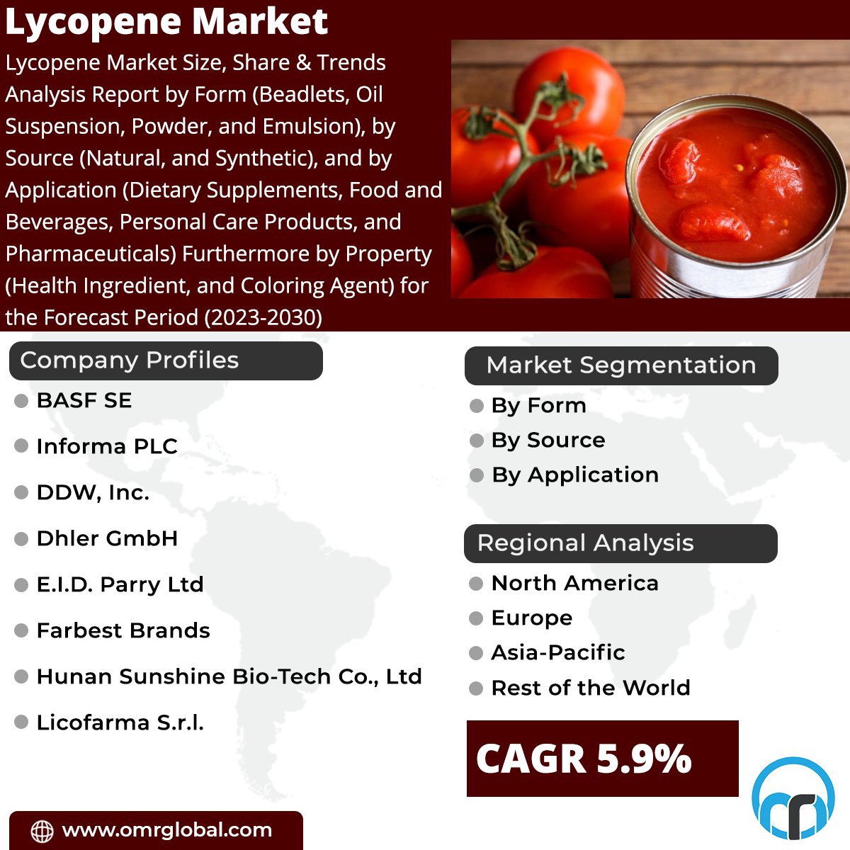 omrglobal's tweet photo. Lycopene market is expected to witness substantial growth, with a projected CAGR of 5.9% during the forecast period.
For more deatils:https://t.co/JR1Bg1AxqZ
#lycopene #beadlets #natural #powder #synthetic #personalcare #dietarysupplements #health #food #foodindustry https://t.co/SYEclt0LXL