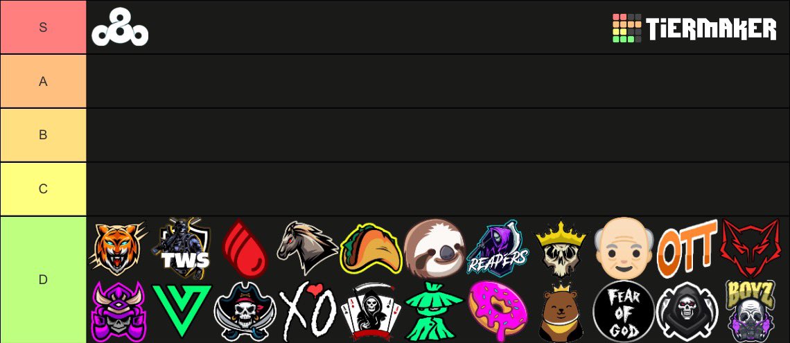 0oQsCo0's tweet photo. @ZooMafiaLeague Only Valid Tier list https://t.co/IN2PRsCZe2
