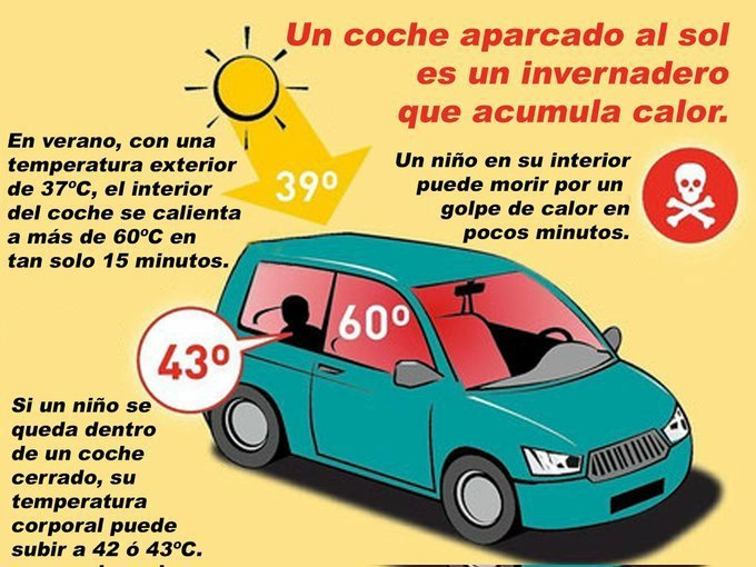 Membrillapolis's tweet photo. Un coche aparcado al sol es un invernadero que acumula calor. https://t.co/37XEfsORgk