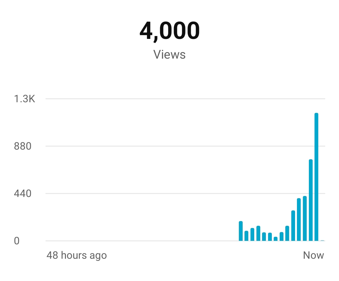 lucidmakesvids's tweet photo. This is shaping up to be my best performing video! I can't thank you guys enough 😳😳 https://t.co/LHck8Dv4hG