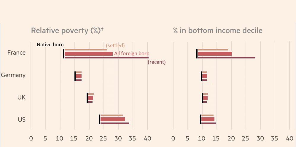 A graphical alternative which emphasizes the gaps and avoids overlapping.
