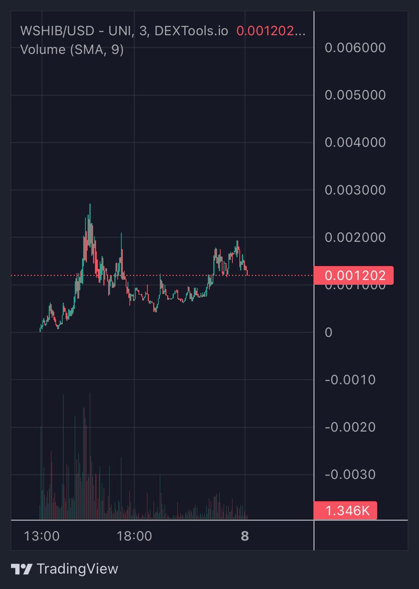 TheRealWShib's tweet photo. Don’t call it a comeback 😉
$WSHIB

https://t.co/Cimmr2pf57

https://t.co/2qWkm9Yft1 https://t.co/g1U40oFpeb