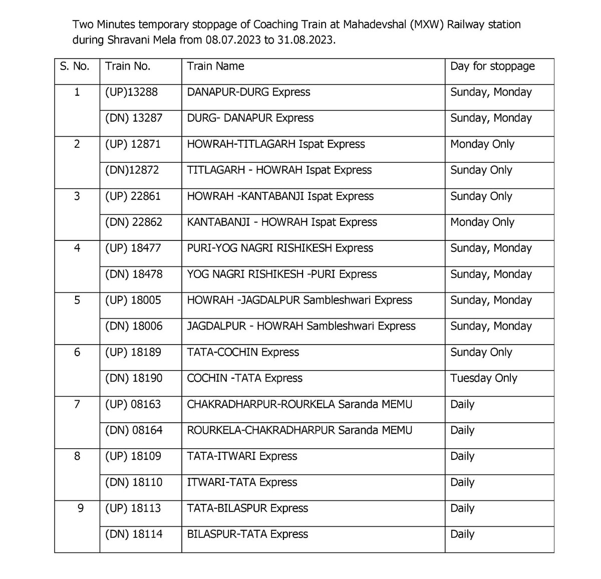 DRM Chakradharpur tweet media