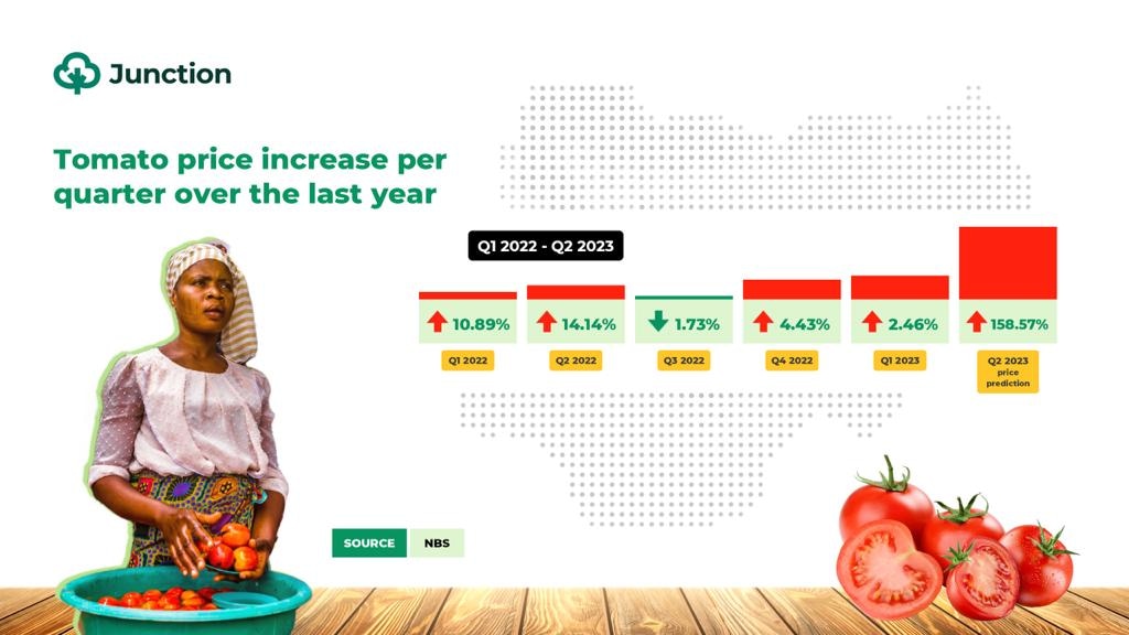 AgricJunction tweet picture