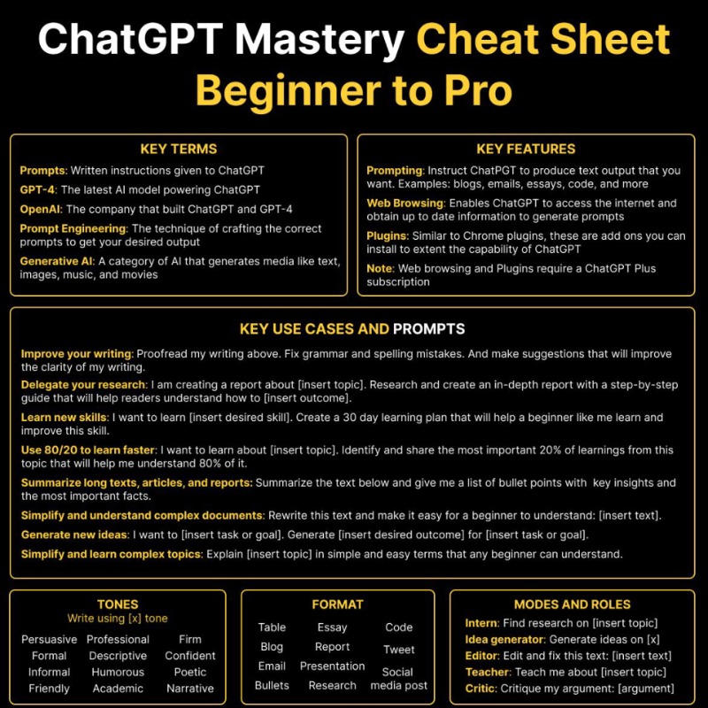 awaiskhanli's tweet photo. The only ChatGPT guide you'll ever need.

Go from beginner to pro with the ultimate ChatGPT Cheat Sheet.

Get more tools &amp; guides like this by signing up to Superhuman AI--the world’s biggest AI newsletter.