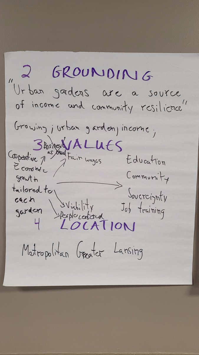 info_iasnr's tweet photo. New #SNRJournal #OpenAccess paper by @jennyhodbod, L Goralnik, L Vicari &amp; @Blooming_Burbs. Using a case study of #UrbanAgriculture, authors present lessons learned from a #participatory #ResilienceAssessment rooted in social-eco. resilience principles.

https://t.co/LfxAUtxuYh https://t.co/t27QsuqkLg
