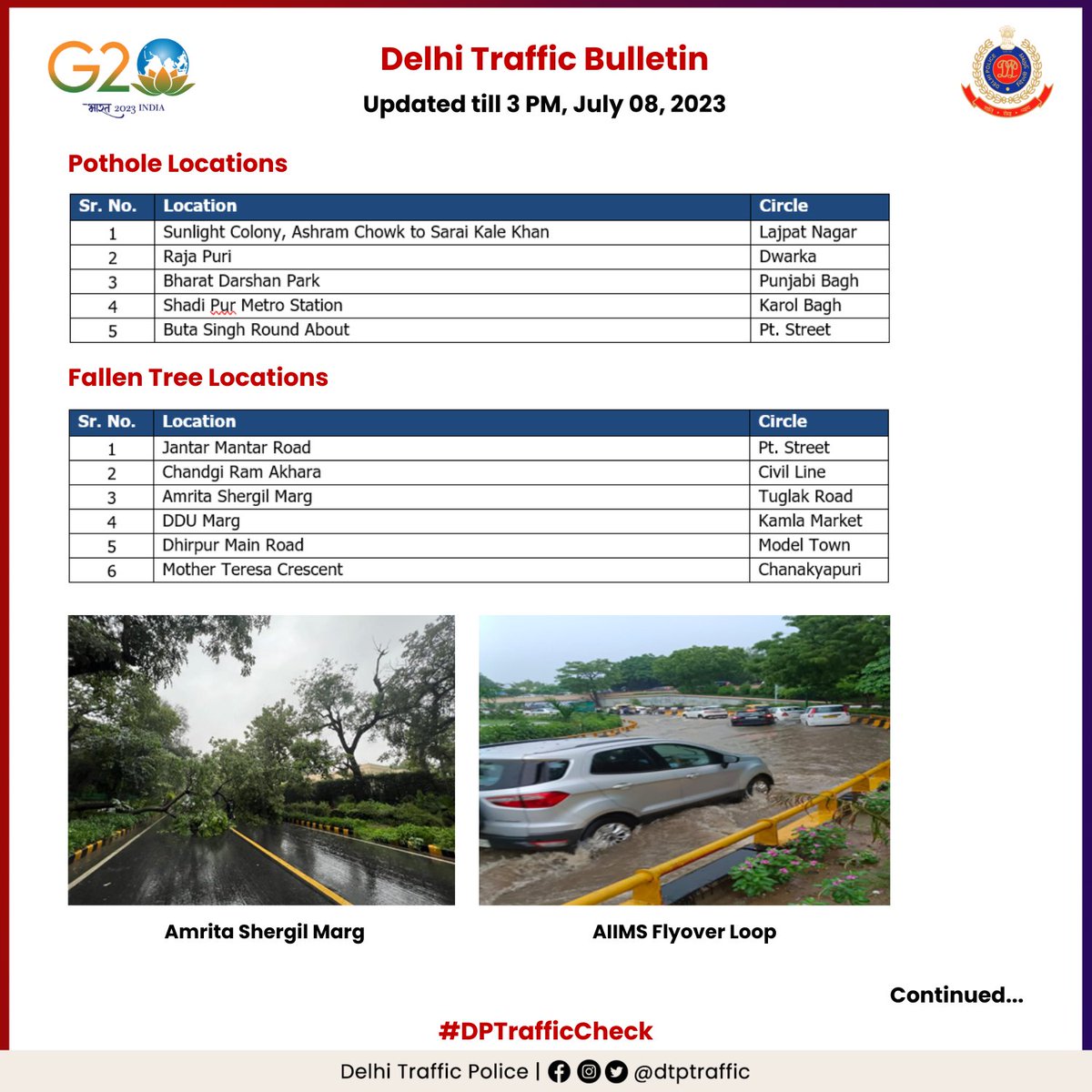 dtptraffic's tweet photo. Traffic Alert
Due to incessant #DelhiRains, some roads have been affected by water logging, fallen trees and potholes. Commuters advised to plan their journey accordingly and avoid these stretches for their convenience.
#DPTrafficCheck https://t.co/LVtsIYFWxc