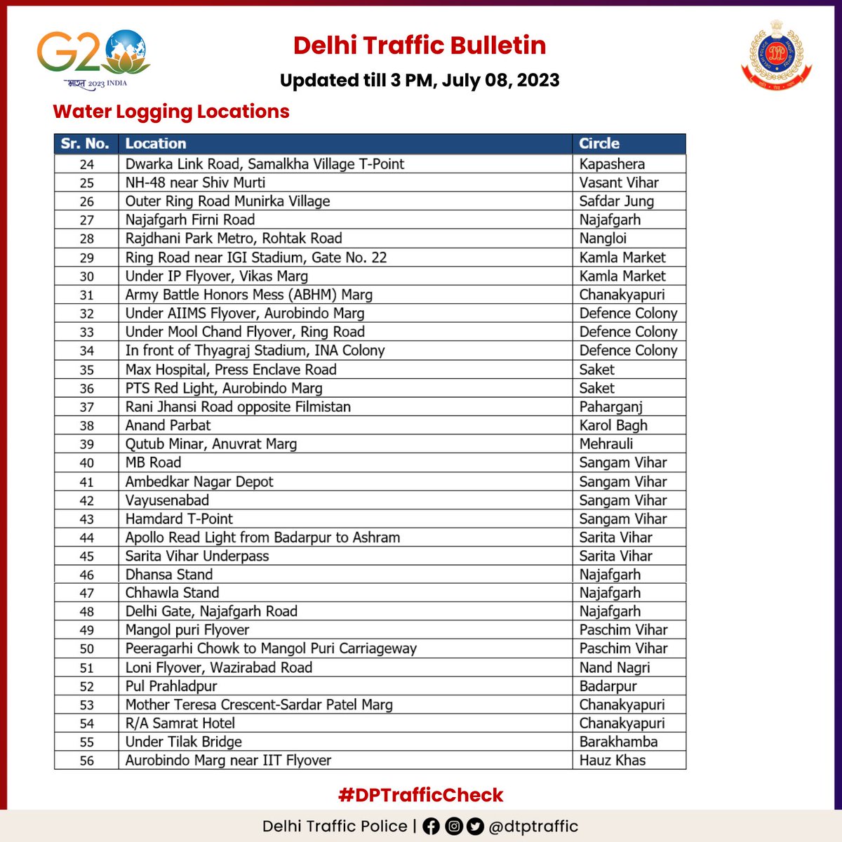 dtptraffic's tweet photo. Traffic Alert
Due to incessant #DelhiRains, some roads have been affected by water logging, fallen trees and potholes. Commuters advised to plan their journey accordingly and avoid these stretches for their convenience.
#DPTrafficCheck https://t.co/LVtsIYFWxc