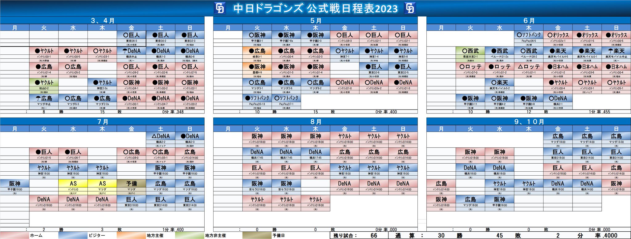 活動歴および当時の関連ビジュアル記録