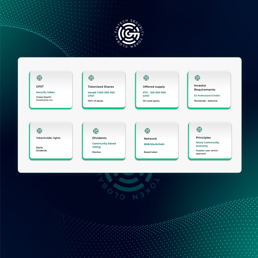 coinsetofficial's tweet photo. We are thrilled to announce the launch of the official GFST website and Dashboard. This is a significant milestone in the development of our project, and we are excited to share it with you!
🔗 GFST website: https://t.co/3NUh5lJ2Bx https://t.co/TFJPL56MN7