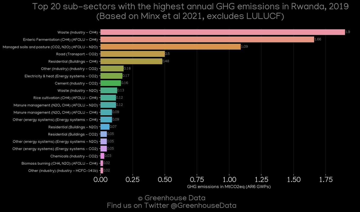 Greenhouse Data tweet media