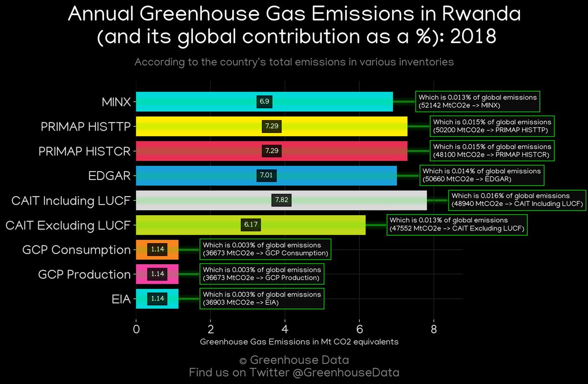 Greenhouse Data tweet media