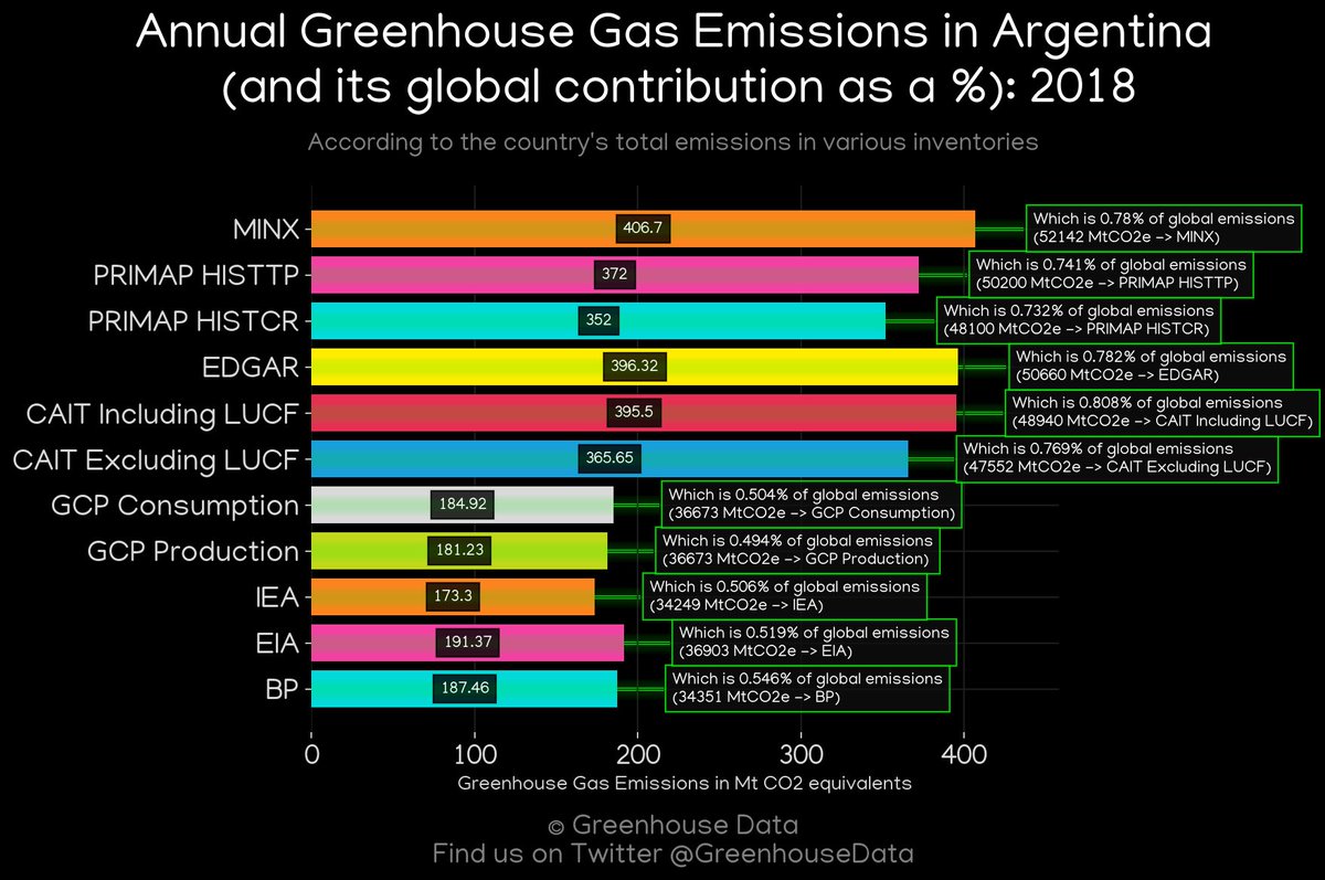 Greenhouse Data tweet media