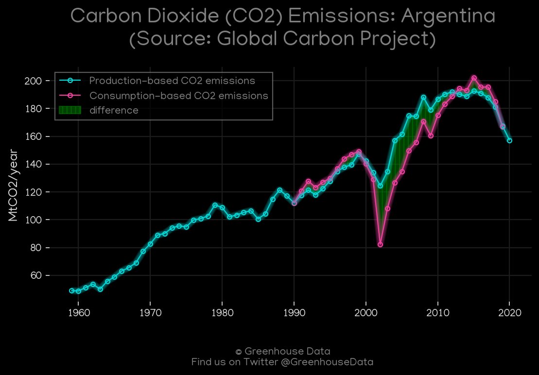 Greenhouse Data tweet media