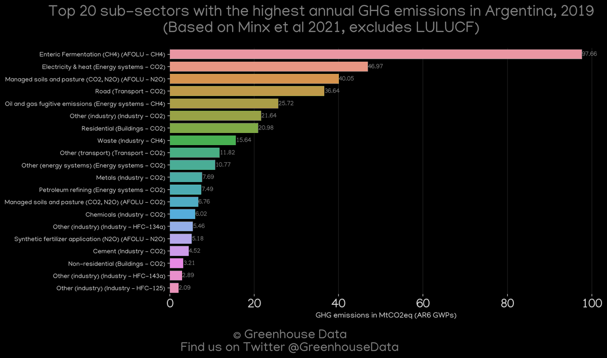 Greenhouse Data tweet media