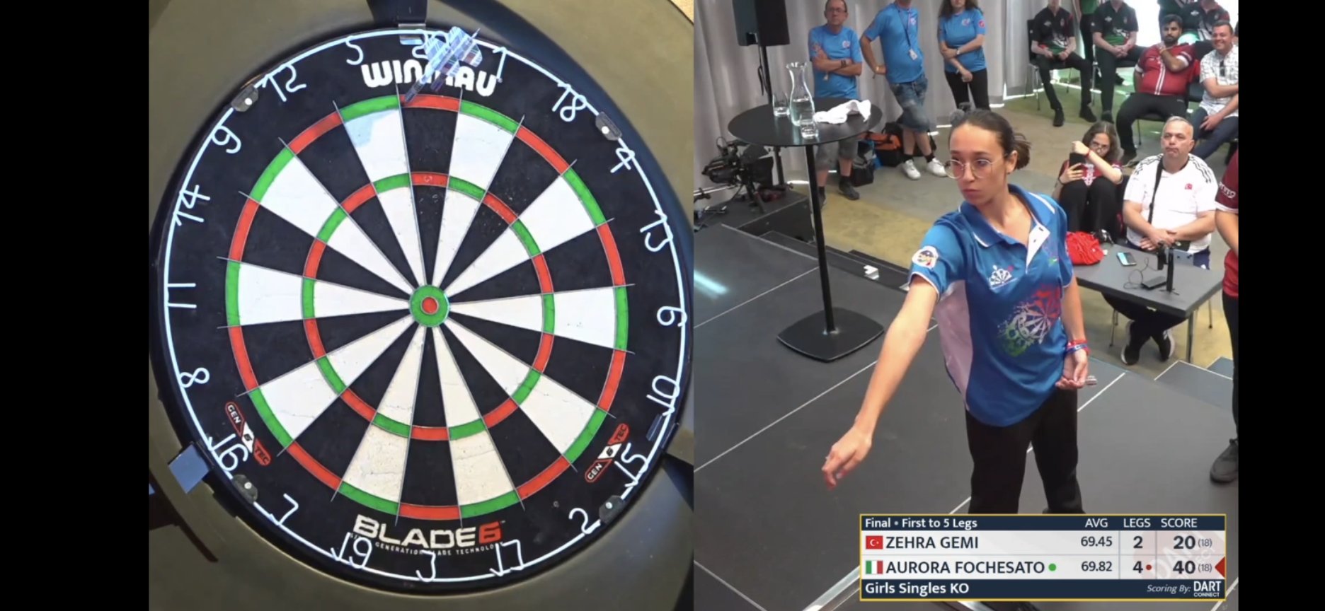 WDF Darts on Twitter "FOCHESATO GOES BACK TO BACK! Aurora Fochesato