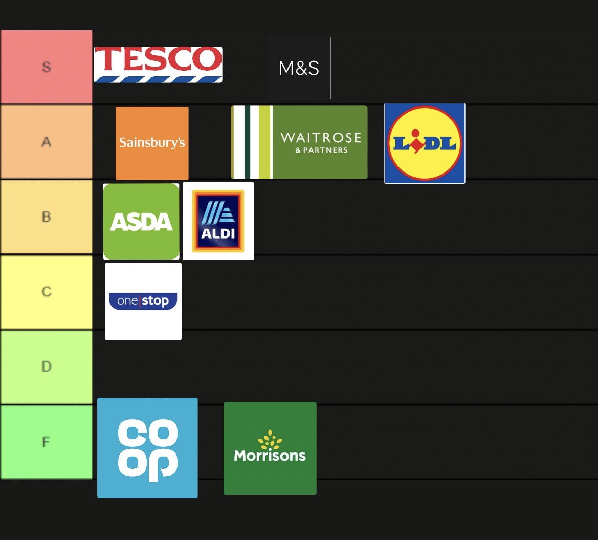 Maxx King Yau Chin On Twitter Supermarket Tier List Let s Go Lads maxx-king-yau-chin-on-twitter-supermarket-tier-list-let-s-go-lads